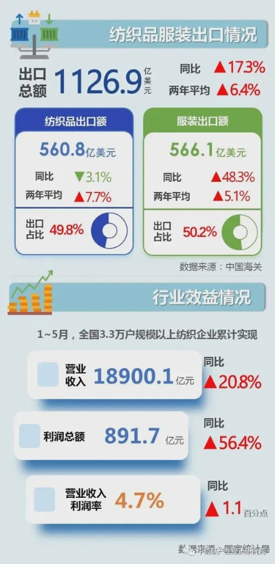 宁德纺织品进口与市场趋势分析