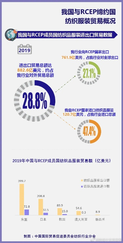 出口最多的纺织品，全球贸易新篇章