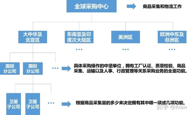 沃尔玛中国采购纺织品案例分析