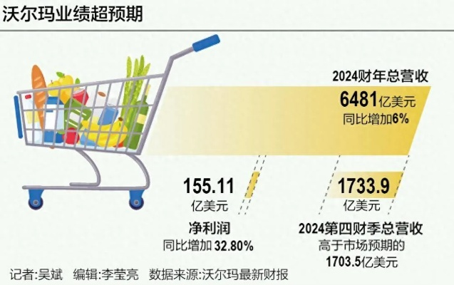 沃尔玛中国采购纺织品案例分析