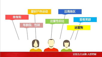 家用纺织品品牌定位策略