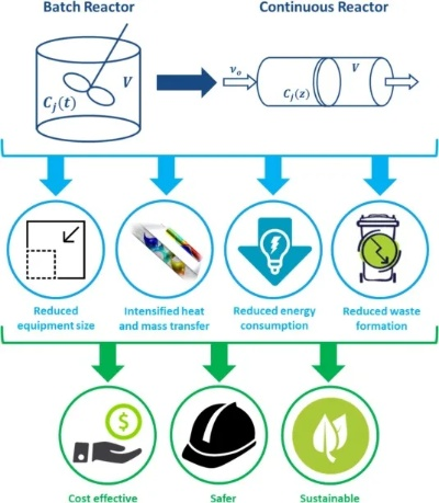 A Comprehensive Approach to Effectively Manage and Repurpose Wasteful Textiles