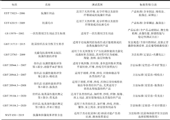 Understanding the纺织品的TAHS超标问题