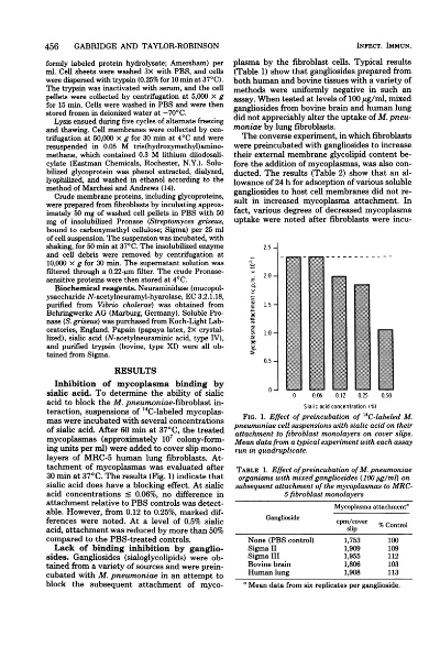 The Comprehensive Analysis of Textile Quality in Shangluo