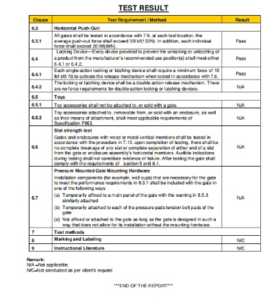 Understanding the ASTM Standard for Formaldehyde Content in Textiles