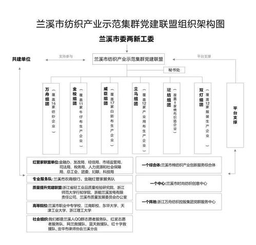 纺织厂授信案例分析