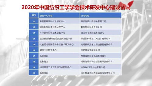 纺织厂授信案例分析