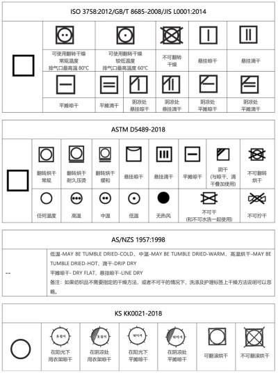 纺织品护理标签内容示例