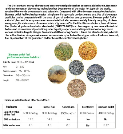 High-Value Recycling of Inventory Textiles in Yangzhou