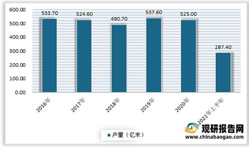 响应性显色纺织品 提升纺织品品质与市场竞争力
