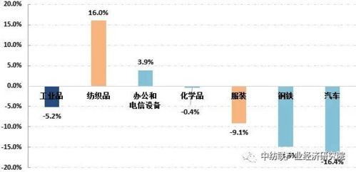 响应性显色纺织品 提升纺织品品质与市场竞争力