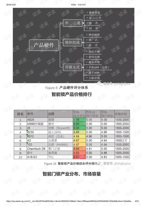 纺织品竞争状况分析报告