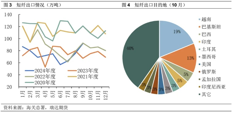 易汇纺织品原料，市场洞察与案例分析