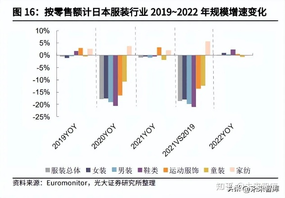 向日本出口纺织品，一揽子策略与案例分析