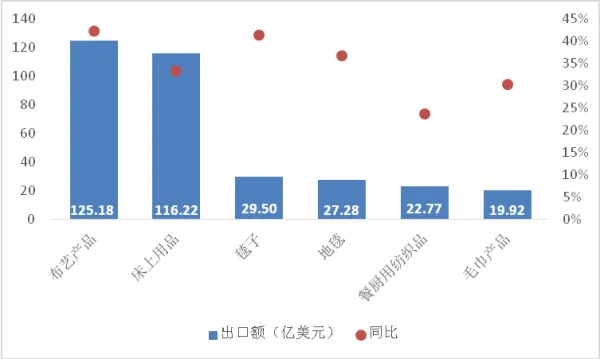 向日本出口纺织品，一揽子策略与案例分析