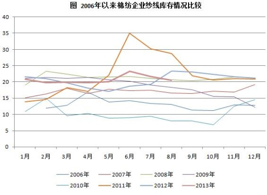 浙江库存纺织品分析与案例研究