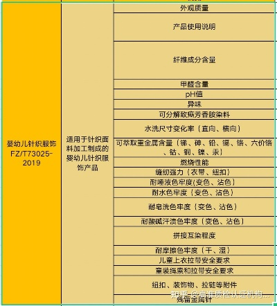 幼儿纺织品测试费用探讨