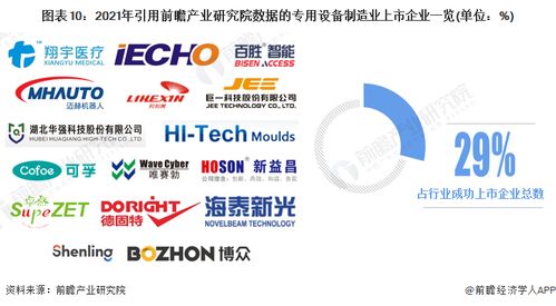 2022 Textile Trends:A Review and Outlook
