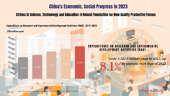 Global Trade Trends in Textiles:An Analysis of the Industrys Future Prospects