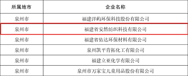 福建智能针纺织品品牌排行报告
