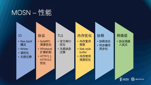 鹤岗纺织品抗菌剂，抗菌性能与应用案例分析