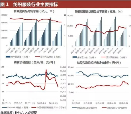 纺织品估值，市场趋势与案例分析