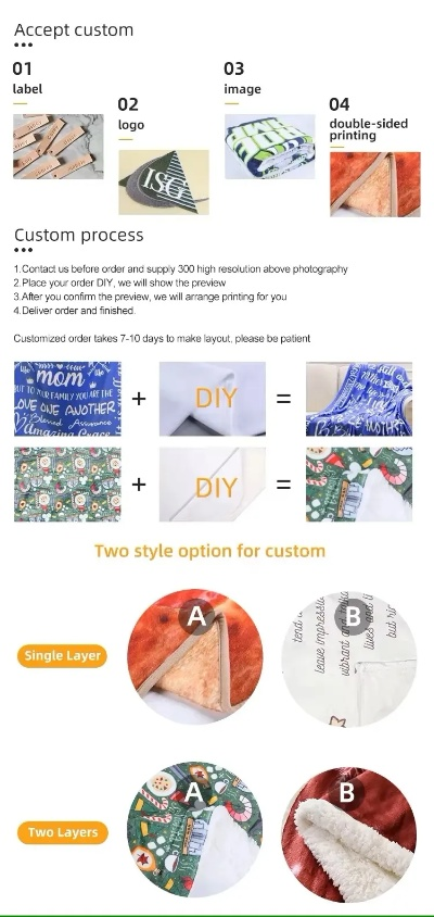 Basic Labeling Concepts for Textile Products