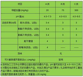 纺织品A类标准最新解读