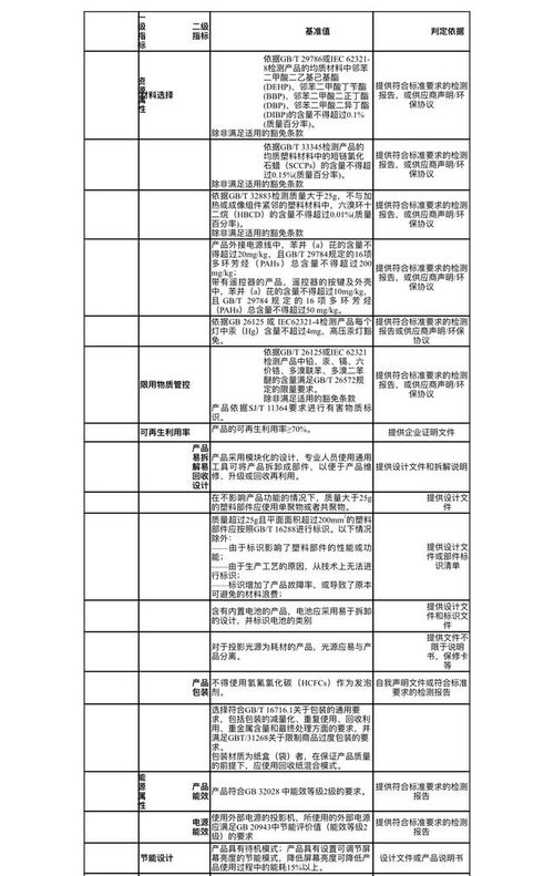 纺织品A类标准最新解读