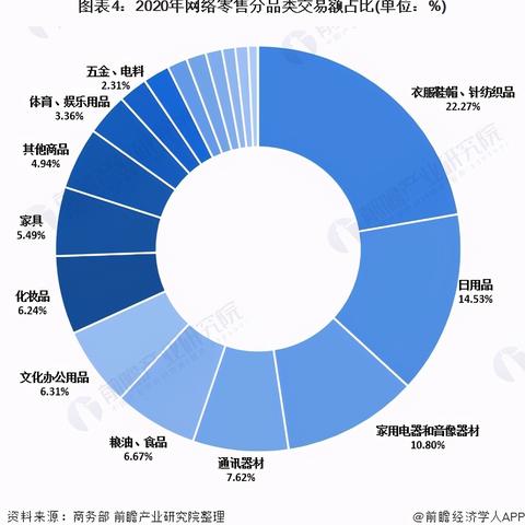 2021纺织品会议，引领行业新风向