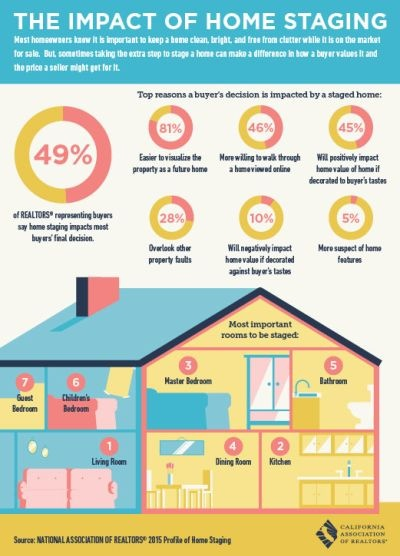 The Impact of Home Textile Labels on Customer Purchase Decisions