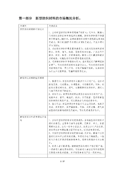创新纺织品市场分析报告