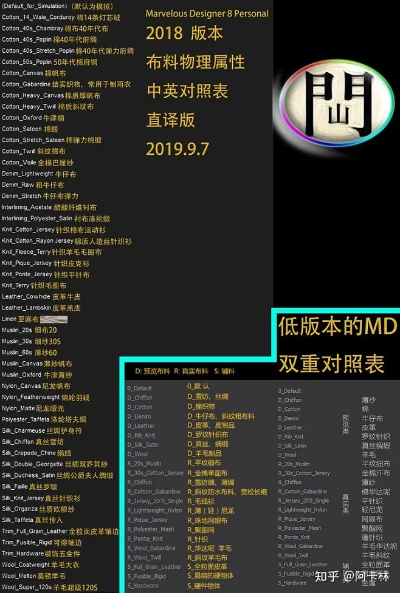 纺织品中文对照表与英文案例分析