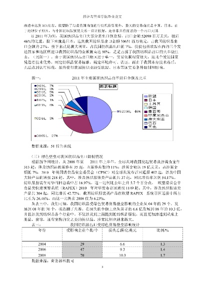 我国出口纺织品的优势
