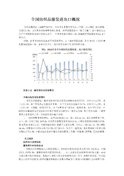 我国出口纺织品的优势