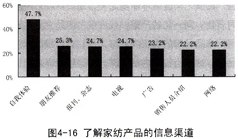 沛县纺织品批发市场调研报告