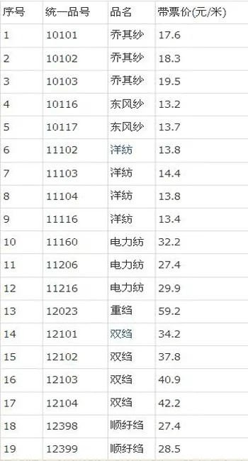 江阴新型纺织品批发价格概览
