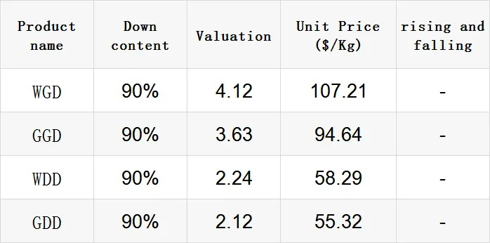 Understanding the Dynamics of Textile Raw Material Prices