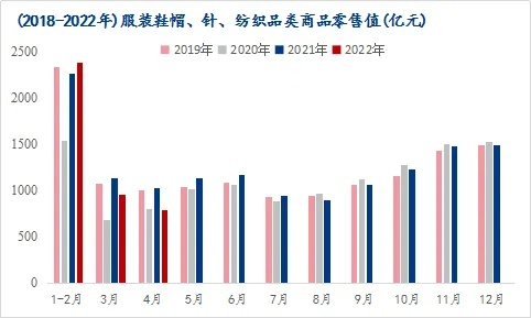 冬季纺织品热销的背后逻辑