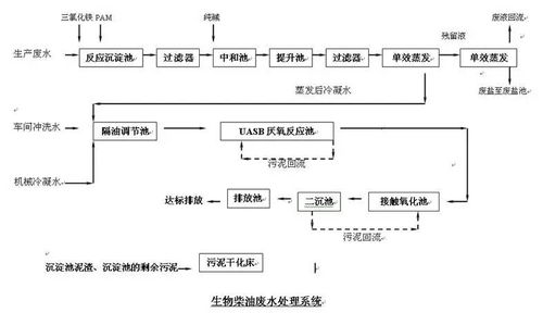 水洗纺织厂的工艺与案例分析