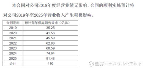 纺织品配额影响分析及案例研究