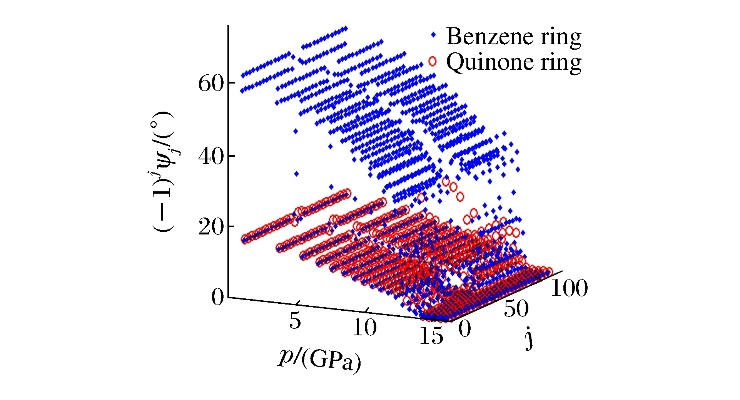 High Pressure Penetration Test of Textiles