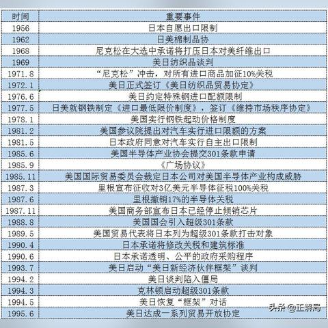 苏联时期纺织品图案的演变与特色