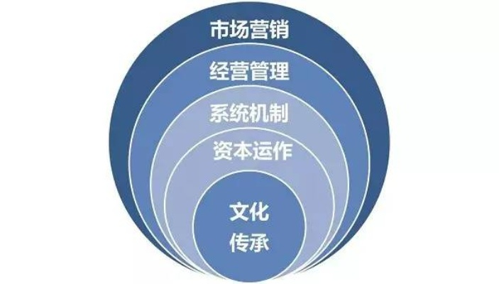 交通纺织品企业运营体系分析