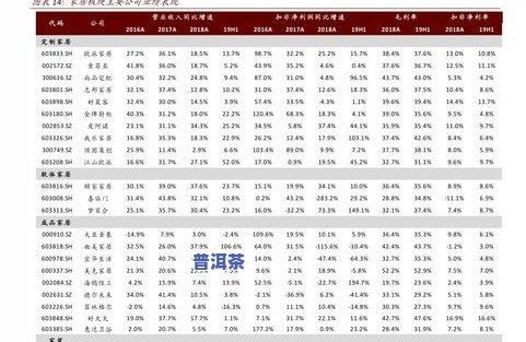 纺织品厂家批发电话号码查询