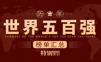 世界纺织品牌大全排名榜