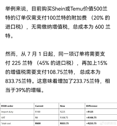 南非纺织品进口关税，贸易新篇章