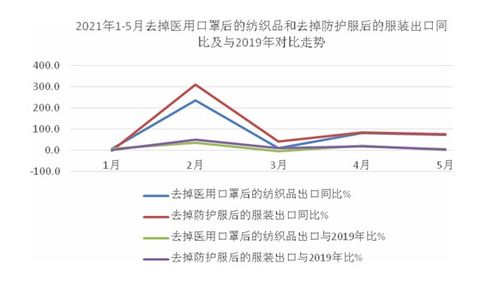 绍兴纺织品出口价格分析
