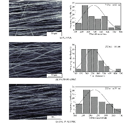 A Comprehensive Review of Textile Antimicrobial Performance
