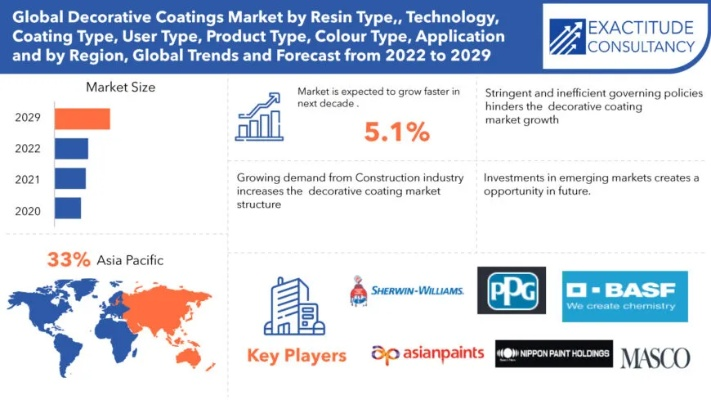The Global Trends and Industries of Textiles in the US